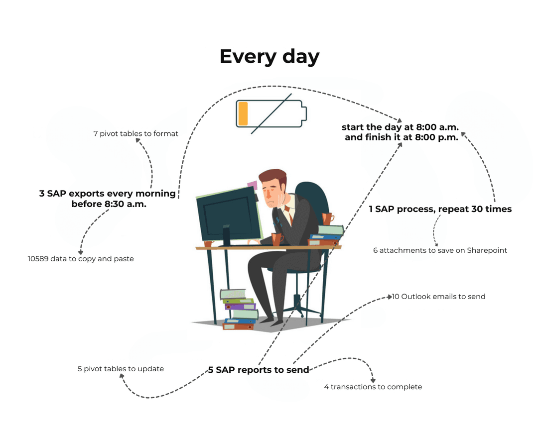 Does this sound like you?