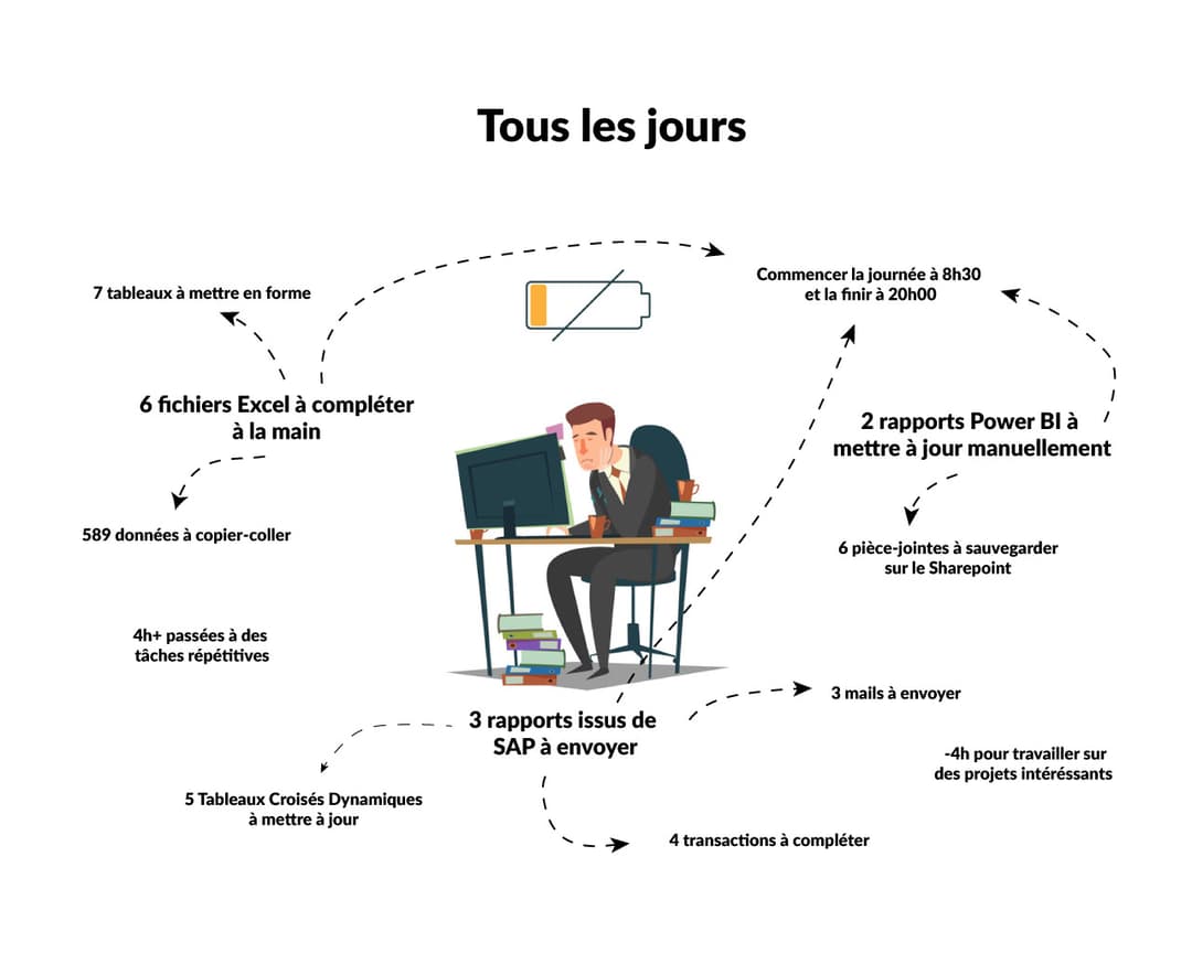 Vous reconnaissez-vous ?